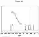 Fig. 06 - Anti-cancer azole compounds