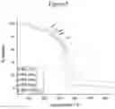 Fig. 08 - Anti-cancer azole compounds