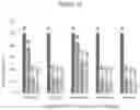 Fig. 19 - Anti-cancer azole compounds