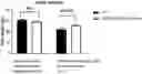 Fig. 01 - TARGETING MITOCHONDRIAL COMPLEX II TO REDUCE EFFECTS OF CHRONIC HYPOXIA