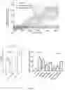 Fig. 06 - TARGETING MITOCHONDRIAL COMPLEX II TO REDUCE EFFECTS OF CHRONIC HYPOXIA