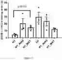 Fig. 15 - TARGETING MITOCHONDRIAL COMPLEX II TO REDUCE EFFECTS OF CHRONIC HYPOXIA