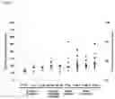 Fig. 02 - APIXABAN FORMULATIONS