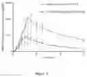 Fig. 03 - ADMINISTRATION OF DEUTERATED CFTR POTENTIATORS