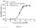Fig. 06 - ADMINISTRATION OF DEUTERATED CFTR POTENTIATORS