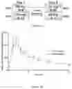 Fig. 09 - ADMINISTRATION OF DEUTERATED CFTR POTENTIATORS