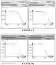 Fig. 02 - Method of inhibiting constitutively active phosphorylated FLT3 kinase