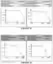 Fig. 03 - Method of inhibiting constitutively active phosphorylated FLT3 kinase