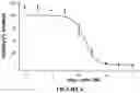 Fig. 07 - Method of inhibiting constitutively active phosphorylated FLT3 kinase