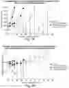 Fig. 09 - TREATMENT OF CANCER