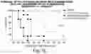 Fig. 10 - TREATMENT OF CANCER