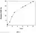 Fig. 02 - OPIOID FORMULATIONS