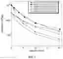 Fig. 03 - OPIOID FORMULATIONS