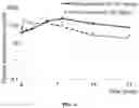 Fig. 05 - OPIOID FORMULATIONS