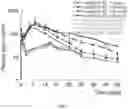 Fig. 10 - OPIOID FORMULATIONS