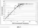 Fig. 08 - Diketopiperazine microparticles with defined specific surface areas