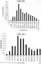 Fig. 09 - NANOCARRIERS AND THEIR PROCESSING FOR DIAGNOSTICS AND THERAPEUTICS