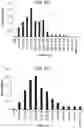 Fig. 10 - NANOCARRIERS AND THEIR PROCESSING FOR DIAGNOSTICS AND THERAPEUTICS