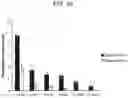 Fig. 20 - NANOCARRIERS AND THEIR PROCESSING FOR DIAGNOSTICS AND THERAPEUTICS