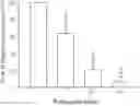 Fig. 01 - PHARMACEUTICAL COMPOSITION AND USE FOR APPLYING PALBOCICLIB IN DISEASE TREATMENT OF PATIENT AND INHIBITION OF PI3K ACTIVITY