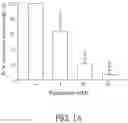Fig. 02 - PHARMACEUTICAL COMPOSITION AND USE FOR APPLYING PALBOCICLIB IN DISEASE TREATMENT OF PATIENT AND INHIBITION OF PI3K ACTIVITY