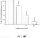 Fig. 03 - PHARMACEUTICAL COMPOSITION AND USE FOR APPLYING PALBOCICLIB IN DISEASE TREATMENT OF PATIENT AND INHIBITION OF PI3K ACTIVITY