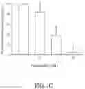 Fig. 04 - PHARMACEUTICAL COMPOSITION AND USE FOR APPLYING PALBOCICLIB IN DISEASE TREATMENT OF PATIENT AND INHIBITION OF PI3K ACTIVITY