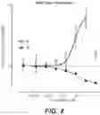 Fig. 07 - Treatment of SMA