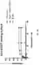 Fig. 18 - METHOD OF TREATING NEURODEGENERATIVE DISORDERS BY RESCUING ALPHA-SYNUCLEIN TOXICITY