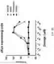 Fig. 19 - METHOD OF TREATING NEURODEGENERATIVE DISORDERS BY RESCUING ALPHA-SYNUCLEIN TOXICITY