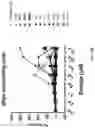 Fig. 20 - METHOD OF TREATING NEURODEGENERATIVE DISORDERS BY RESCUING ALPHA-SYNUCLEIN TOXICITY
