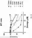 Fig. 21 - METHOD OF TREATING NEURODEGENERATIVE DISORDERS BY RESCUING ALPHA-SYNUCLEIN TOXICITY
