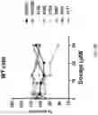 Fig. 22 - METHOD OF TREATING NEURODEGENERATIVE DISORDERS BY RESCUING ALPHA-SYNUCLEIN TOXICITY
