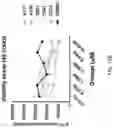 Fig. 32 - METHOD OF TREATING NEURODEGENERATIVE DISORDERS BY RESCUING ALPHA-SYNUCLEIN TOXICITY
