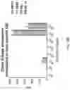 Fig. 34 - METHOD OF TREATING NEURODEGENERATIVE DISORDERS BY RESCUING ALPHA-SYNUCLEIN TOXICITY