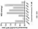 Fig. 44 - METHOD OF TREATING NEURODEGENERATIVE DISORDERS BY RESCUING ALPHA-SYNUCLEIN TOXICITY