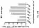 Fig. 45 - METHOD OF TREATING NEURODEGENERATIVE DISORDERS BY RESCUING ALPHA-SYNUCLEIN TOXICITY