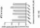 Fig. 47 - METHOD OF TREATING NEURODEGENERATIVE DISORDERS BY RESCUING ALPHA-SYNUCLEIN TOXICITY