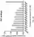 Fig. 49 - METHOD OF TREATING NEURODEGENERATIVE DISORDERS BY RESCUING ALPHA-SYNUCLEIN TOXICITY
