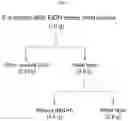 Fig. 02 - Composition for treating atopic dermatitis