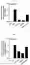 Fig. 07 - Composition for treating atopic dermatitis