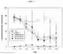 Fig. 11 - Composition for treating atopic dermatitis