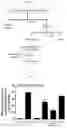 Fig. 12 - Composition for treating atopic dermatitis