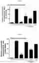 Fig. 14 - Composition for treating atopic dermatitis