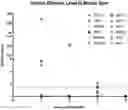 Fig. 01 - Culture conditions to prolong/enhanced endodermal cell type for cell transplantation