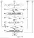 Fig. 11 - Washing machine and method for controlling same