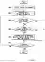 Fig. 12 - Washing machine and method for controlling same