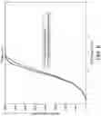 Fig. 07 - Floating wind turbine platform controlled to optimize power production and reduce loading