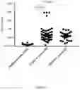 Fig. 02 - Elastin Assay