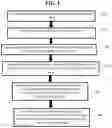 Fig. 02 - Data compression by using cognitive created dictionaries
